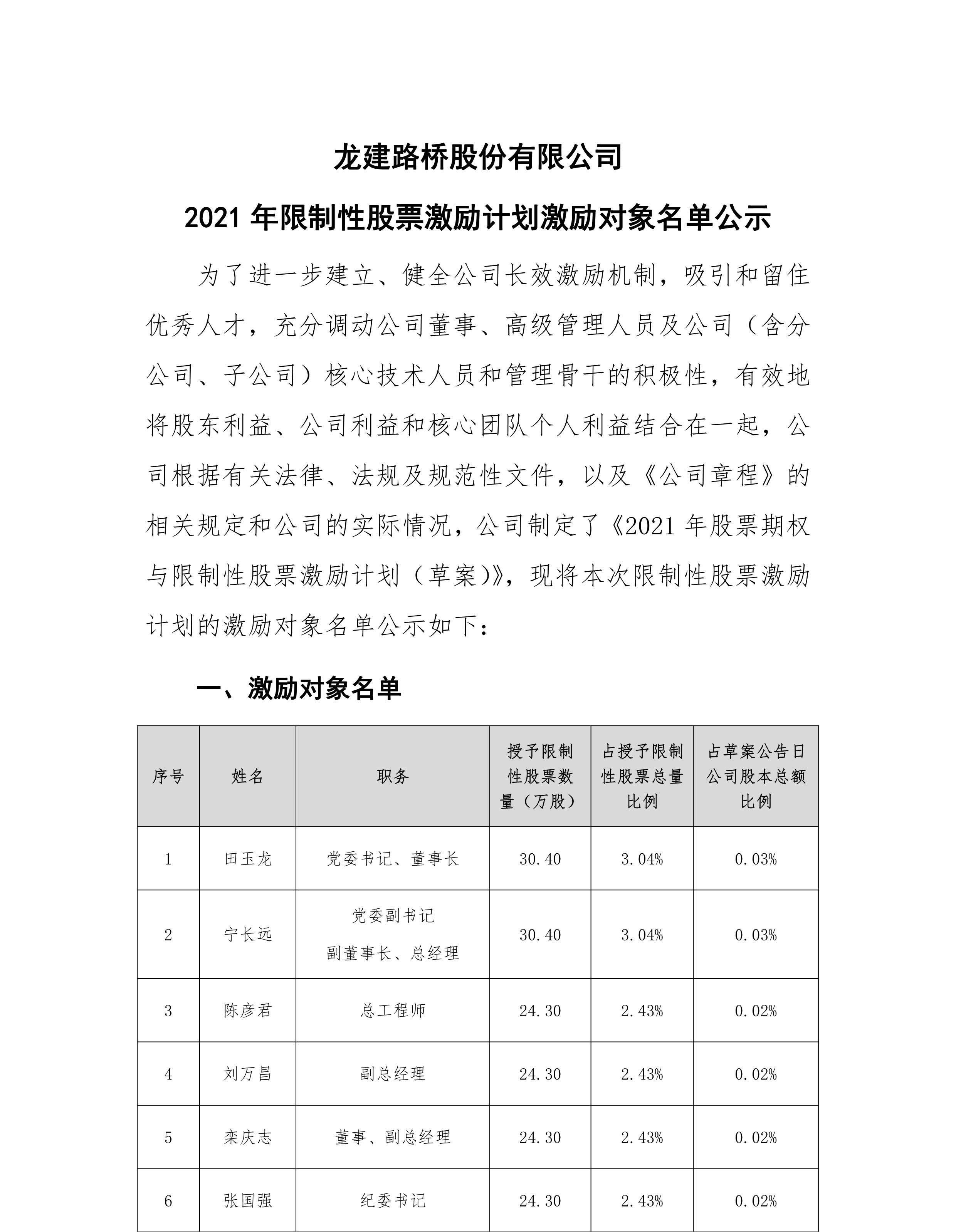 优德88·[中国]官方网站
 2021年限制性股票激励计划激励对象名单公示(图1)